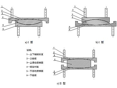 乌恰县建筑摩擦摆隔震支座分类、标记、规格